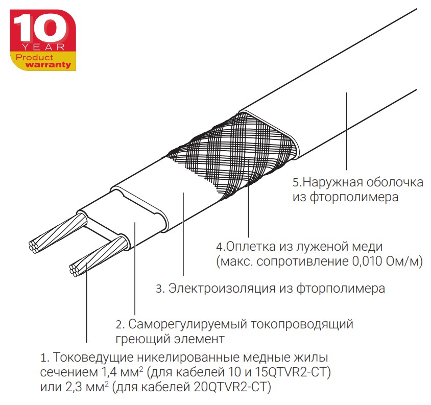 Метр греющего кабеля. 10hvt2-CT. Саморегулирующийся нагревательный кабель 230v,32w/m. Raychem 10qtvr2-CT. 10qtvr2-CT саморегулируемый греющий кабель. 3btv2-CT кабель греющий.